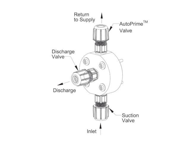 LMI Pumps AutoPrime Liquid End Assembly